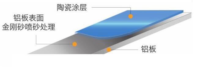 鋁板陶瓷涂料 鋁板陶瓷涂料